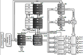 Multiple Access Low Energy Cache Interface
