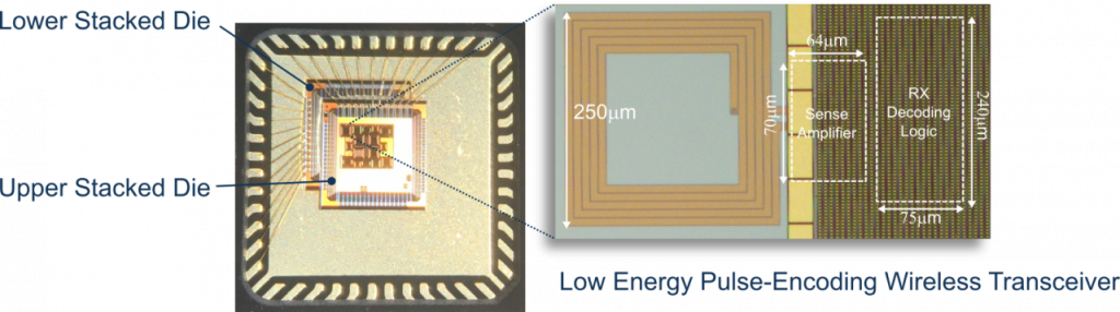 The test chip highlighting the proposed low-energy transceiver