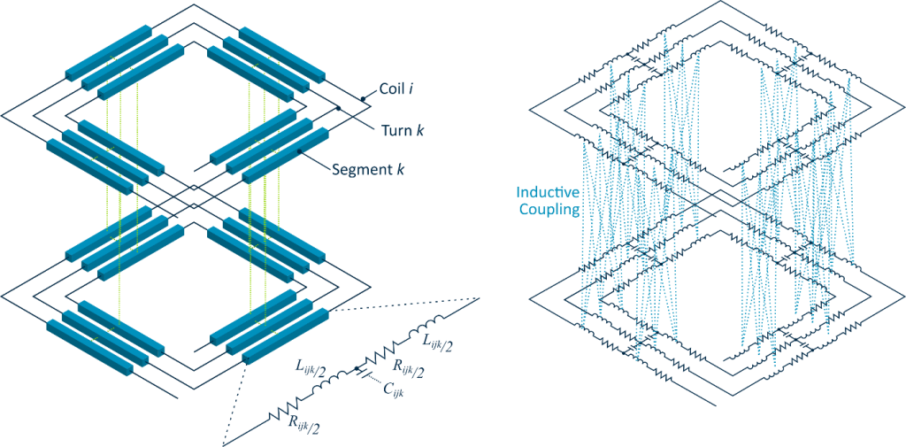 Scalable ‘segmented’ inductor model developed for use in COIL-3D.